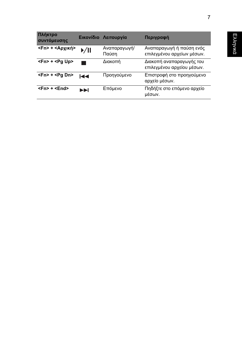 Acer Aspire 5745DG User Manual | Page 1681 / 2217