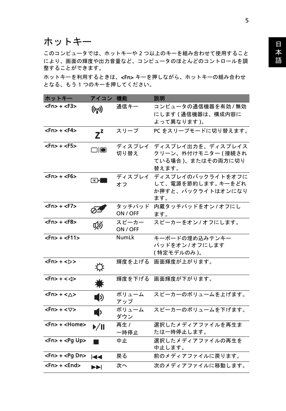 ホットキー, 日 本 語 | Acer Aspire 5745DG User Manual | Page 1827 / 2217