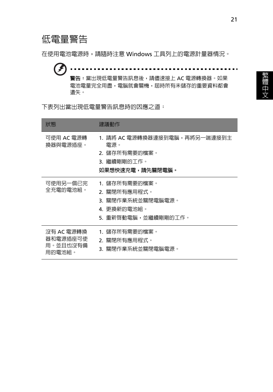 低電量警告 | Acer Aspire 5745DG User Manual | Page 1983 / 2217
