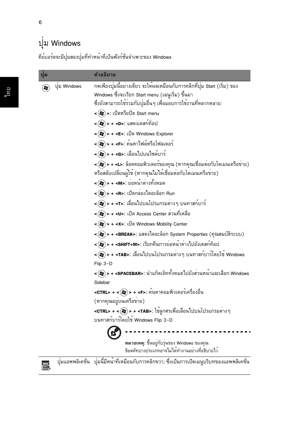 ปุ่ม windows, Шиб windows | Acer Aspire 5745DG User Manual | Page 2170 / 2217
