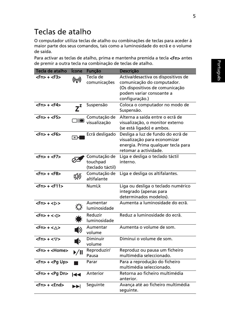 Teclas de atalho, Portugu ês | Acer Aspire 5745DG User Manual | Page 395 / 2217