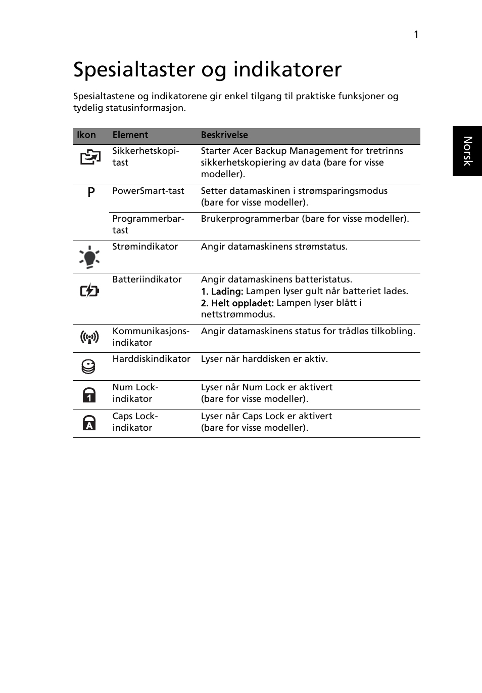 Spesialtaster og indikatorer | Acer Aspire 5745DG User Manual | Page 537 / 2217