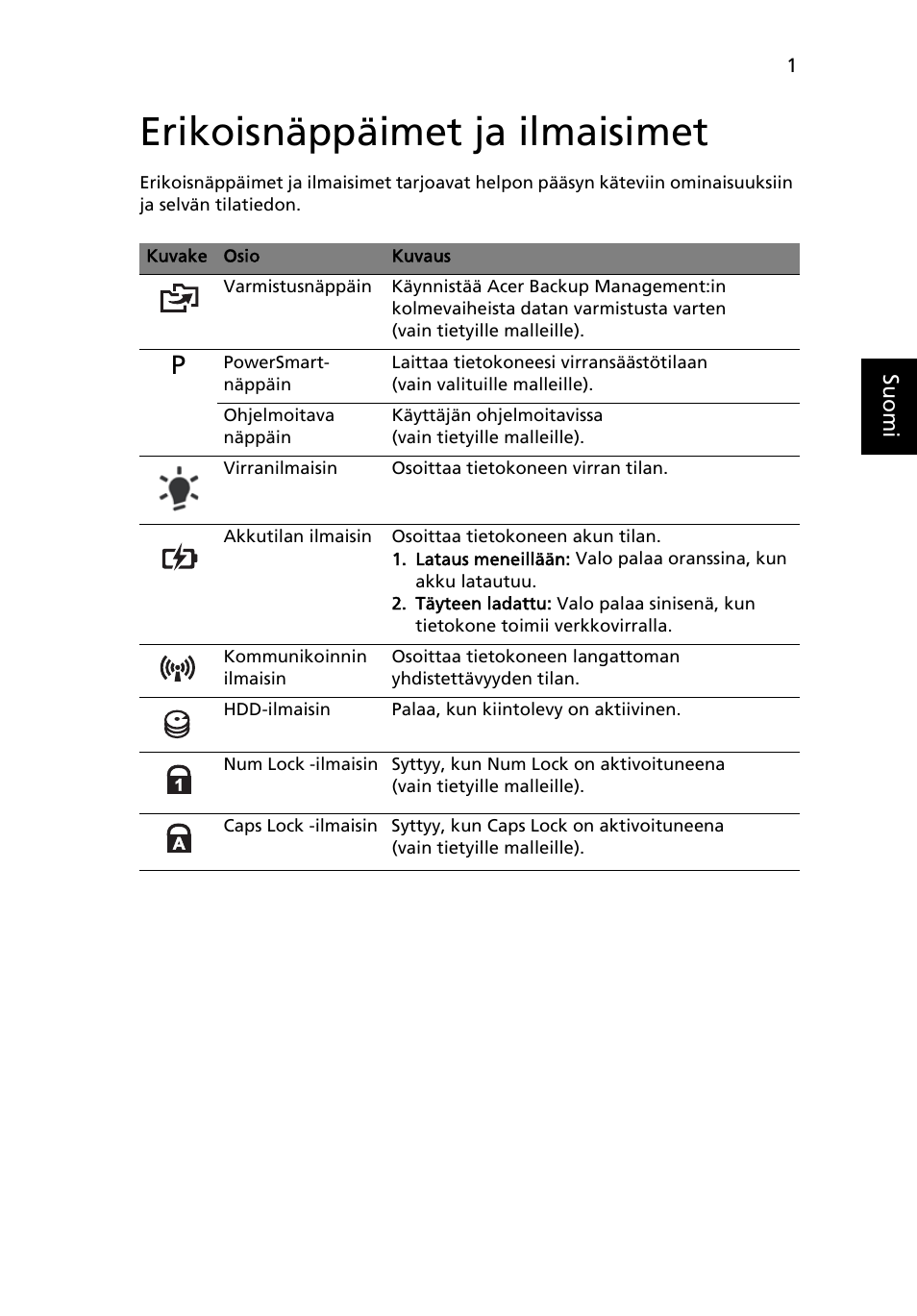 Erikoisnäppäimet ja ilmaisimet | Acer Aspire 5745DG User Manual | Page 745 / 2217