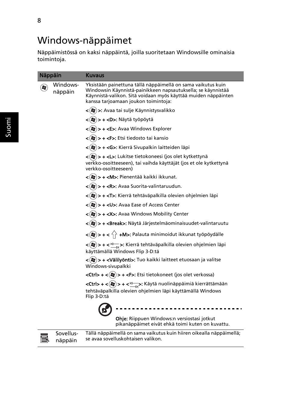 Windows-näppäimet, Suo m i | Acer Aspire 5745DG User Manual | Page 752 / 2217