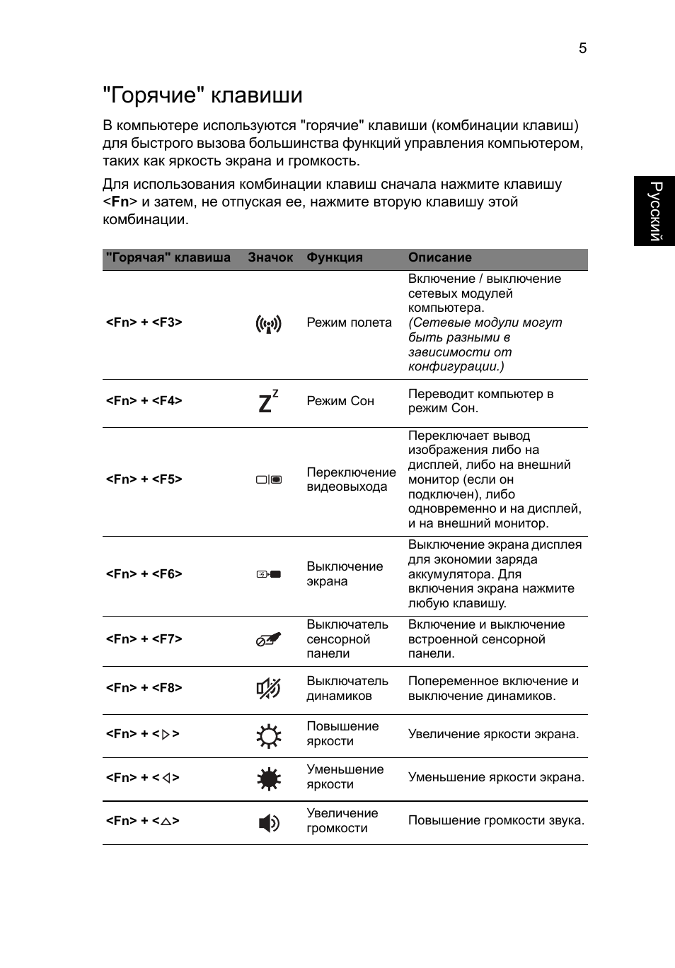 Горячие" клавиши | Acer Aspire V5-471G User Manual | Page 121 / 306