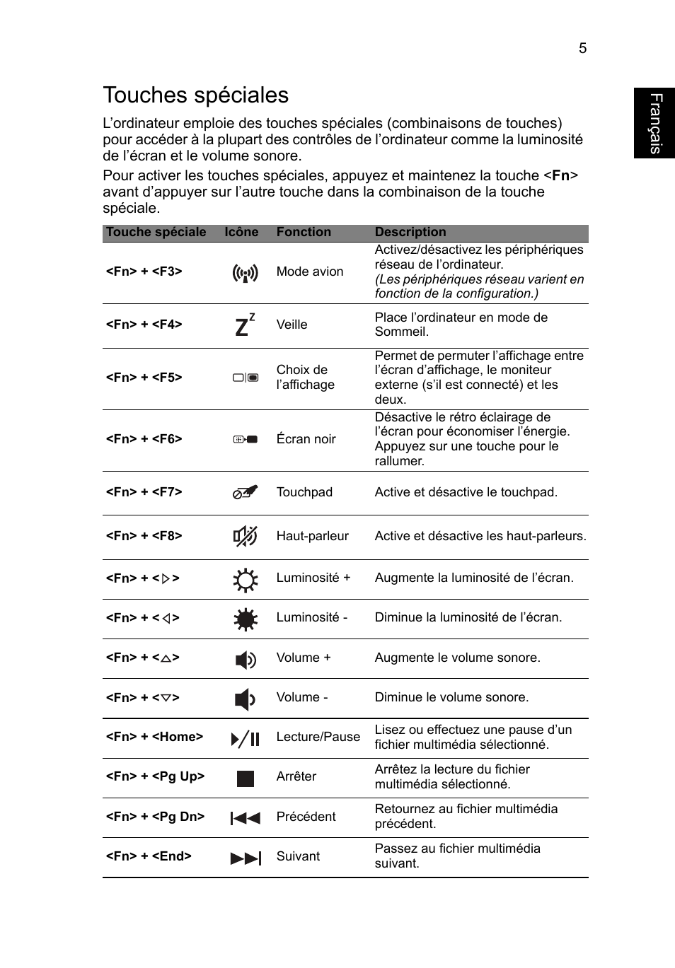 Touches spéciales, Français | Acer Aspire V5-471G User Manual | Page 17 / 306