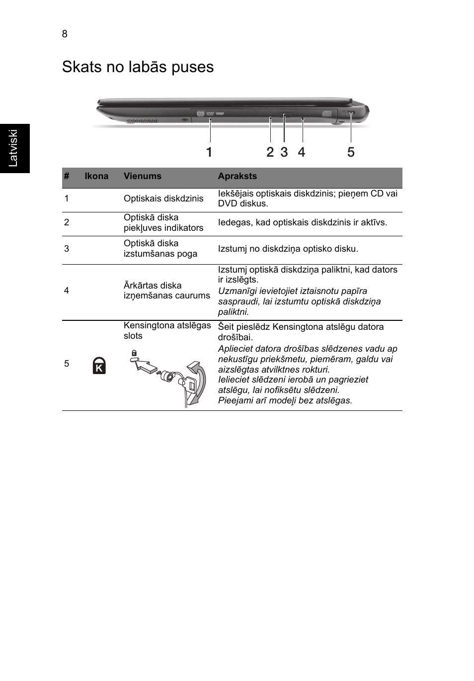 Skats no labās puses | Acer Aspire V5-471G User Manual | Page 224 / 306