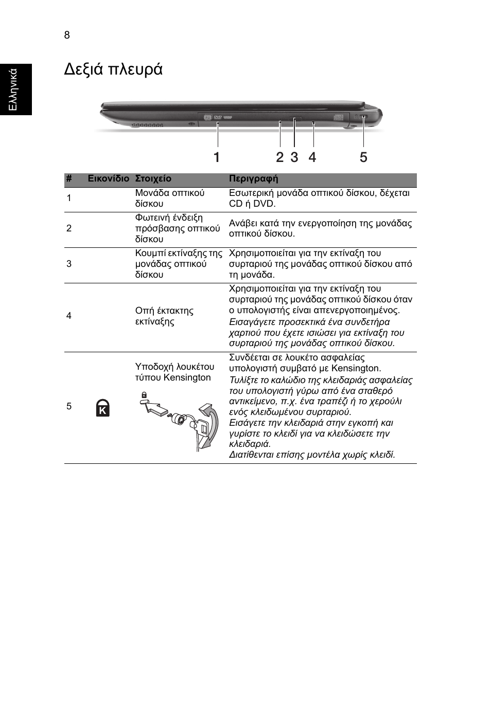 Δεξιά πλευρά, Εξιά πλευρά | Acer Aspire V5-471G User Manual | Page 244 / 306
