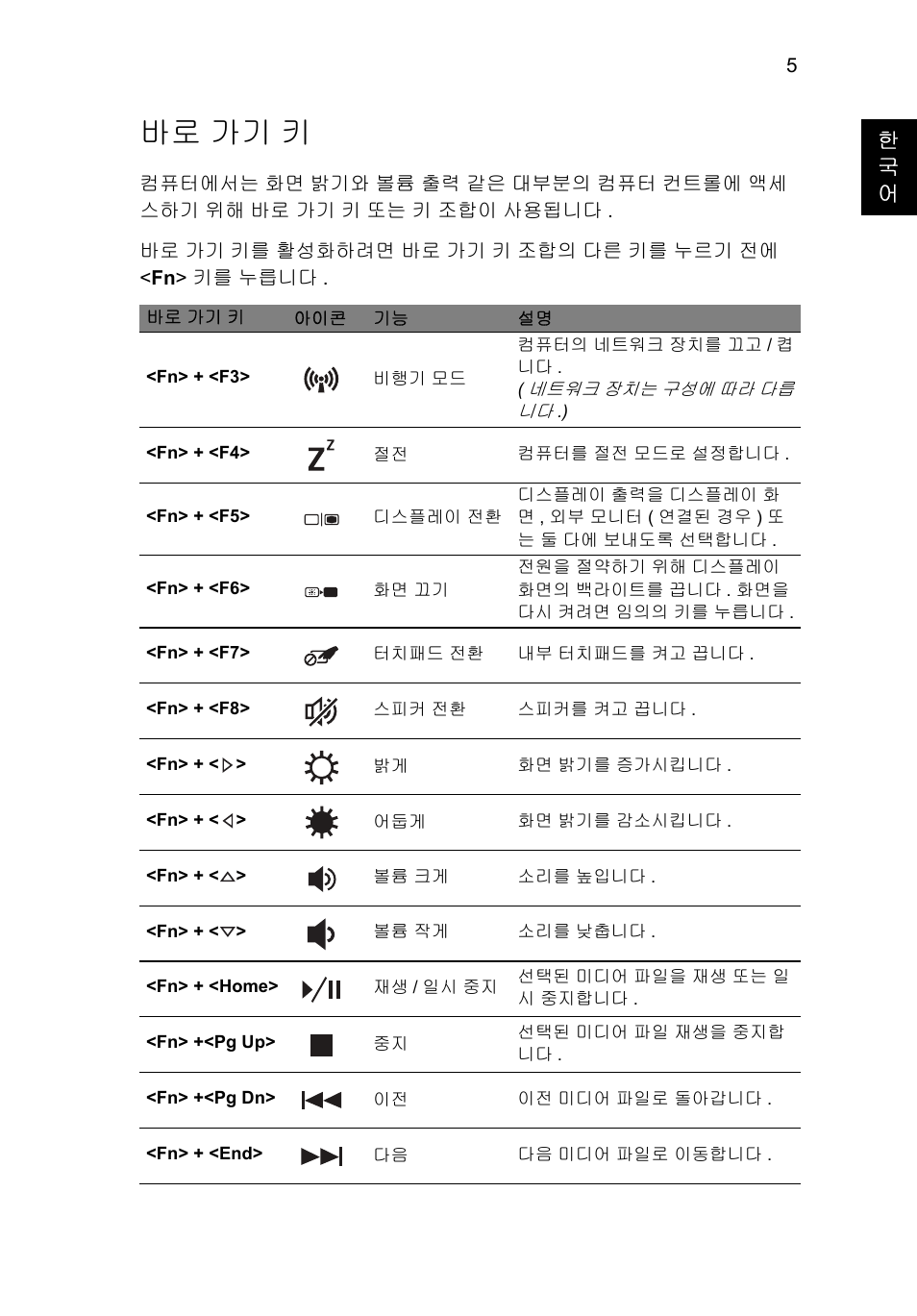 바로 가기 키, 한 국 어 | Acer Aspire V5-471G User Manual | Page 261 / 306