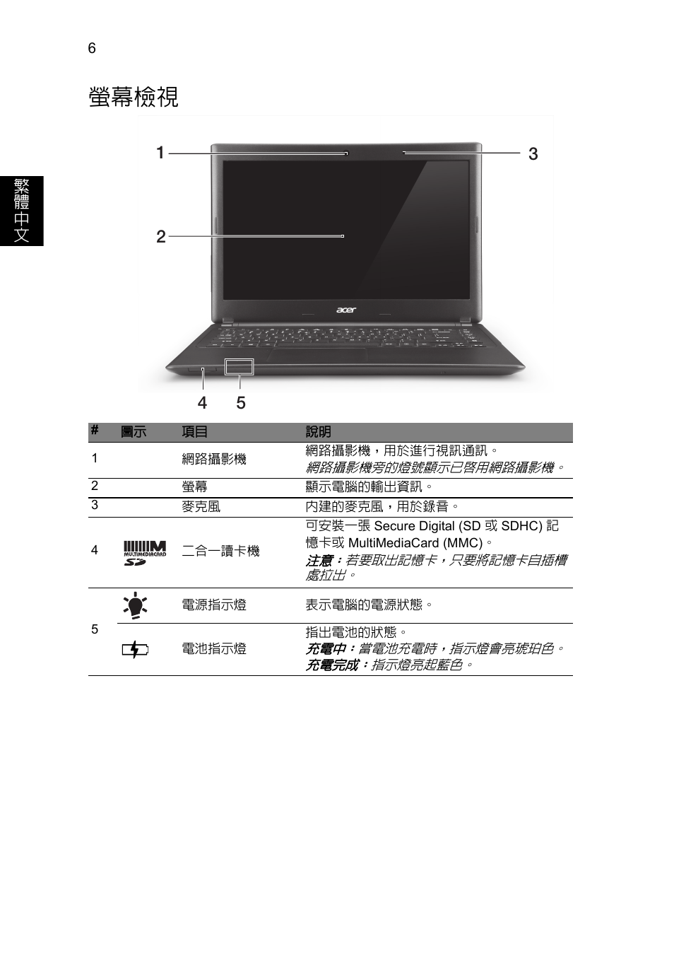 螢幕檢視 | Acer Aspire V5-471G User Manual | Page 272 / 306