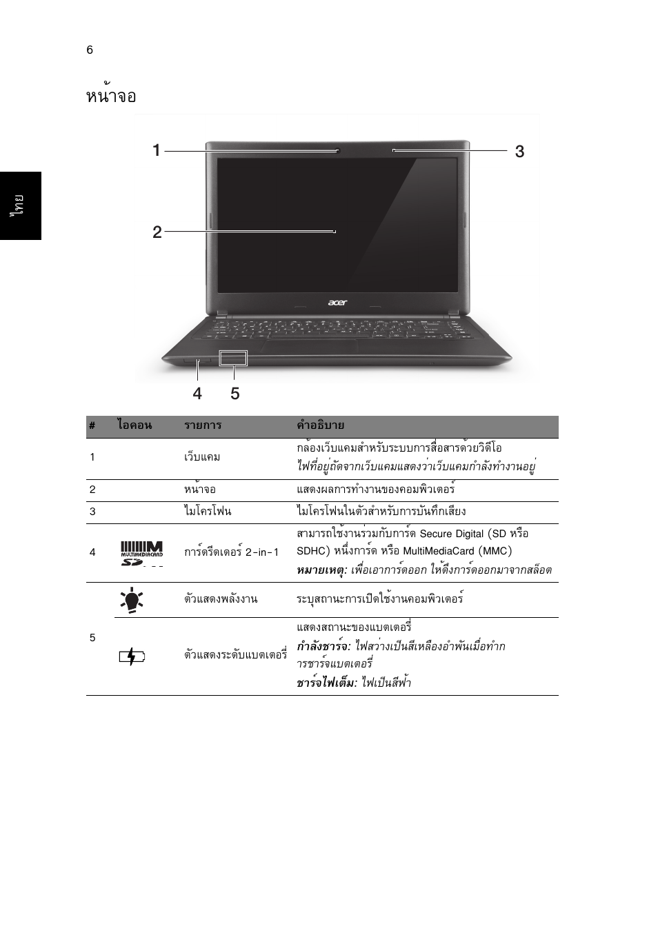 หน้าจอ, Л¹йт¨н | Acer Aspire V5-471G User Manual | Page 302 / 306