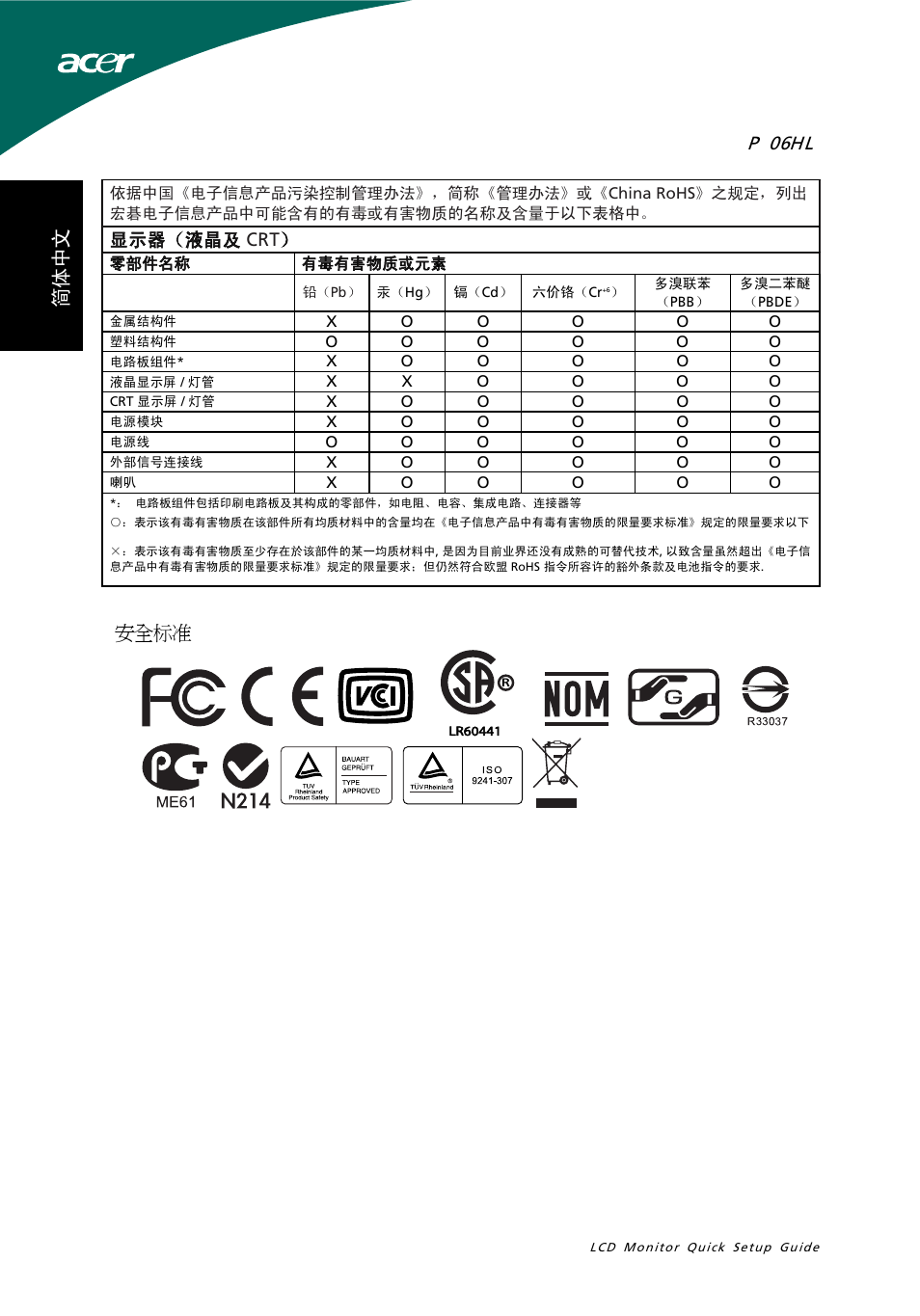 安全标准, P  0 6 hl, 显示器（液晶及 crt | Acer P206HL User Manual | Page 24 / 32