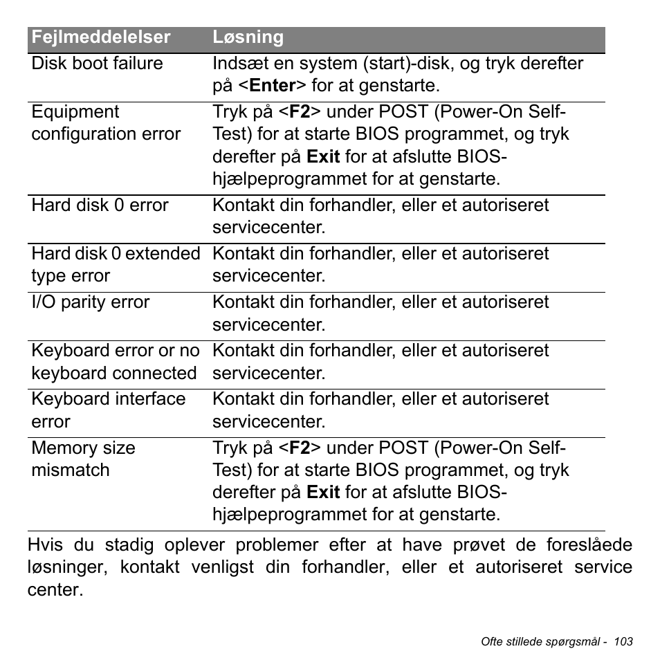 Acer Aspire M3-581TG User Manual | Page 1053 / 3478