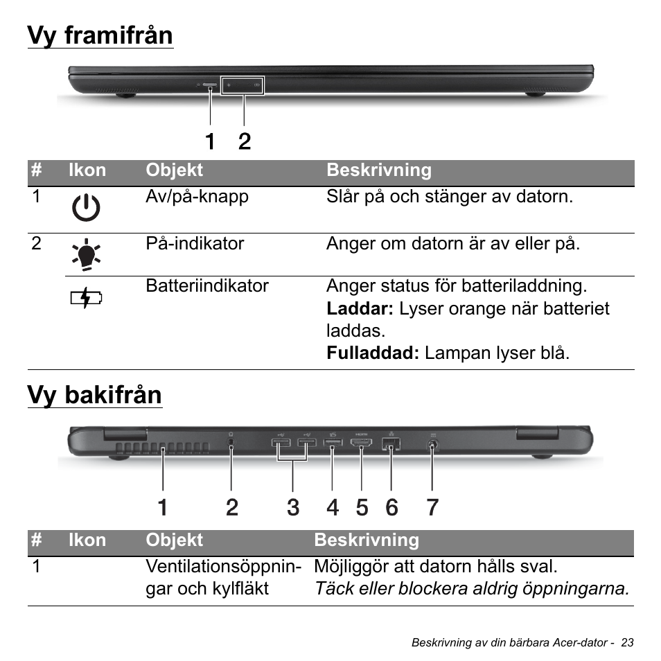 Vy framifrån, Vy bakifrån, Vy framifrån vy bakifrån | Acer Aspire M3-581TG User Manual | Page 1085 / 3478