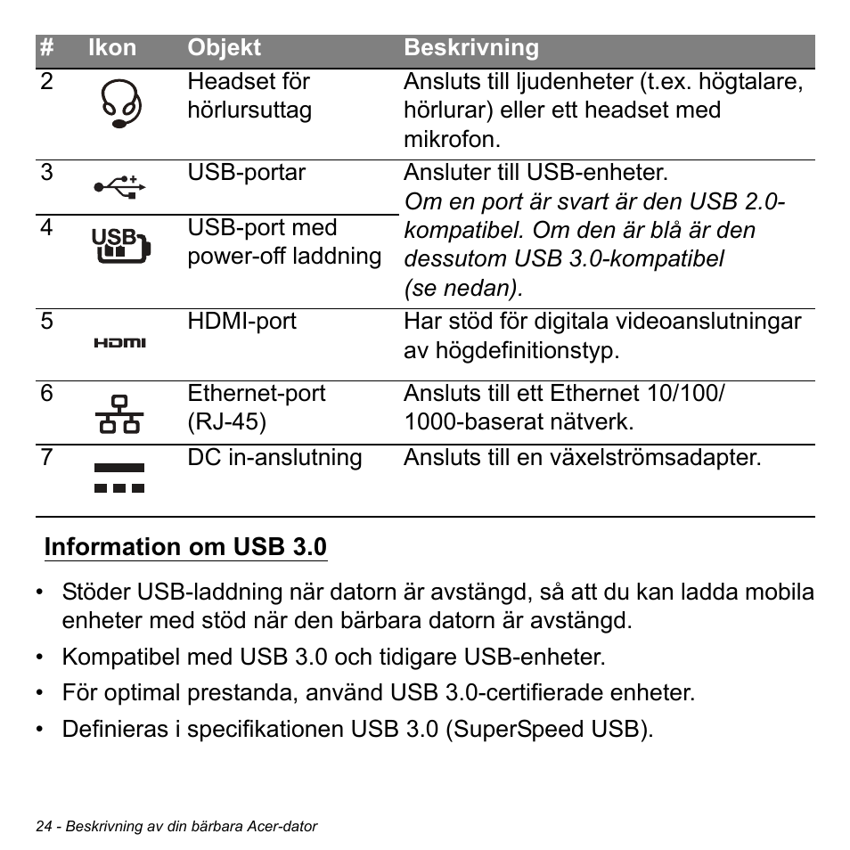 Information om usb 3.0 | Acer Aspire M3-581TG User Manual | Page 1086 / 3478