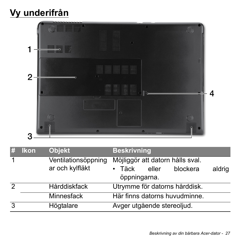 Vy underifrån | Acer Aspire M3-581TG User Manual | Page 1089 / 3478