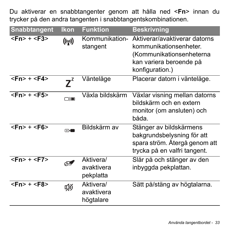 Acer Aspire M3-581TG User Manual | Page 1095 / 3478