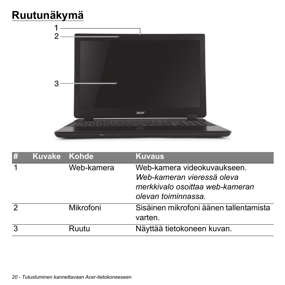 Ruutunäkymä | Acer Aspire M3-581TG User Manual | Page 1194 / 3478