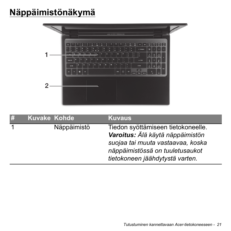 Näppäimistönäkymä | Acer Aspire M3-581TG User Manual | Page 1195 / 3478