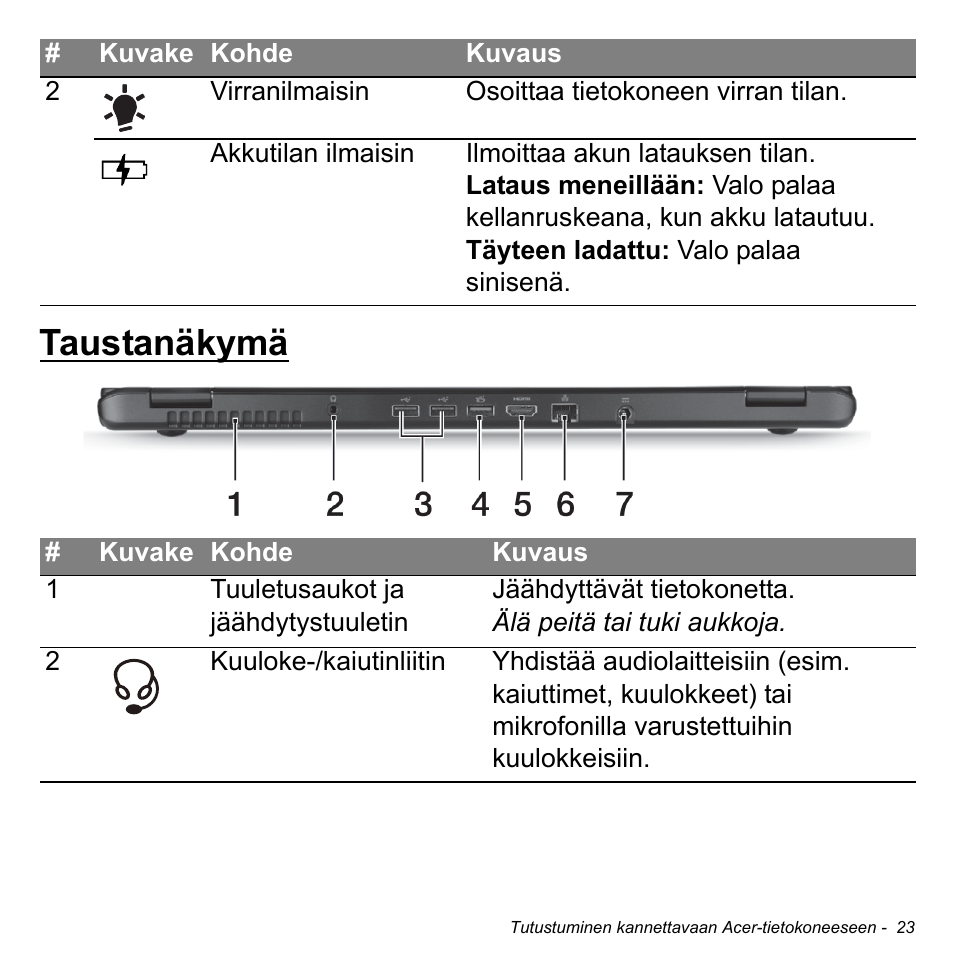 Taustanäkymä | Acer Aspire M3-581TG User Manual | Page 1197 / 3478