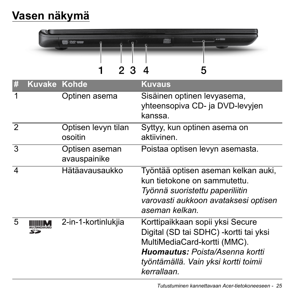 Vasen näkymä | Acer Aspire M3-581TG User Manual | Page 1199 / 3478