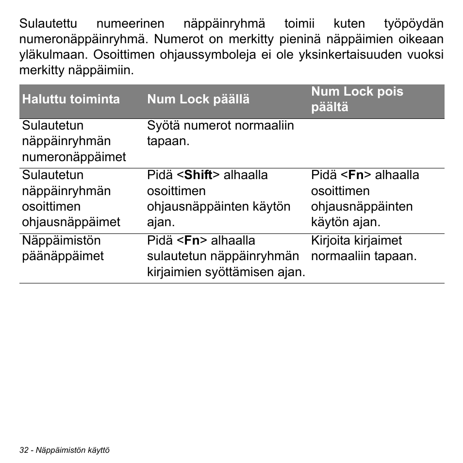 Acer Aspire M3-581TG User Manual | Page 1206 / 3478