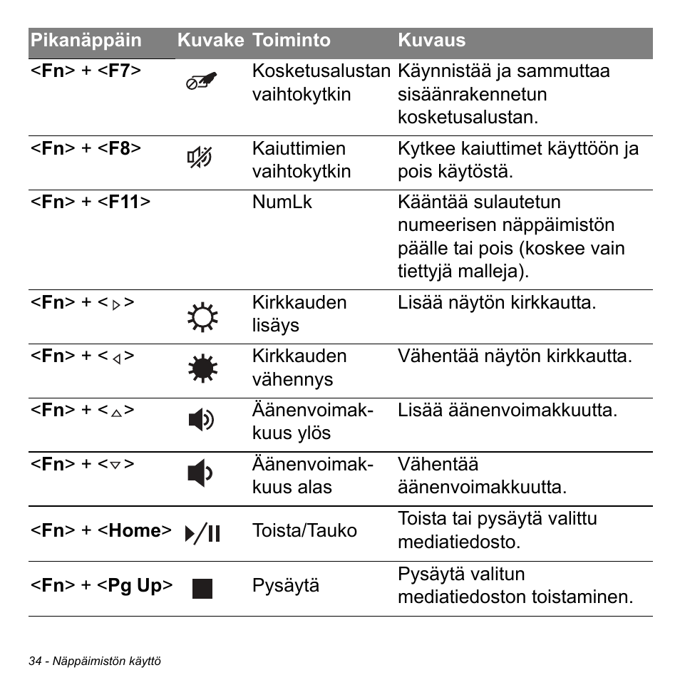 Acer Aspire M3-581TG User Manual | Page 1208 / 3478