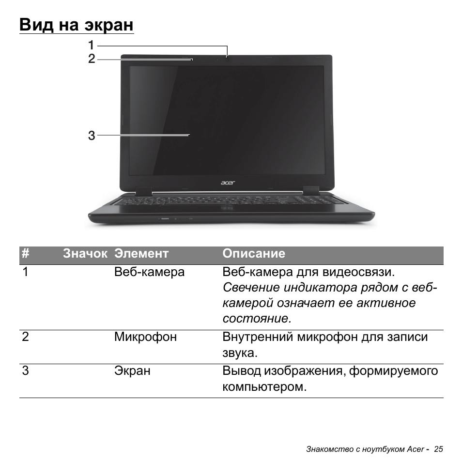 Вид на экран | Acer Aspire M3-581TG User Manual | Page 1311 / 3478