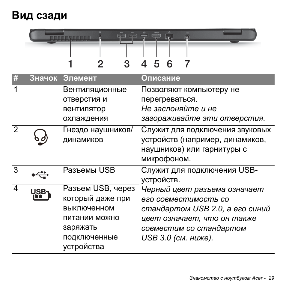 Вид сзади | Acer Aspire M3-581TG User Manual | Page 1315 / 3478