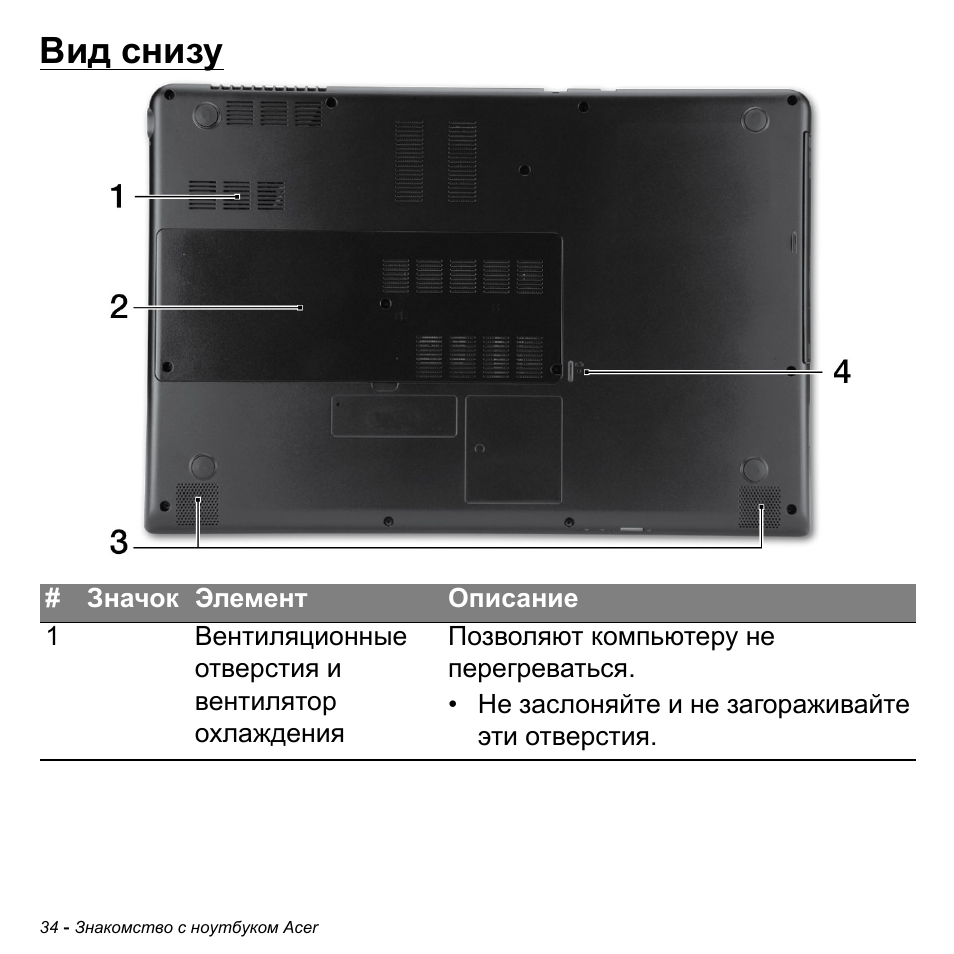 Вид снизу | Acer Aspire M3-581TG User Manual | Page 1320 / 3478