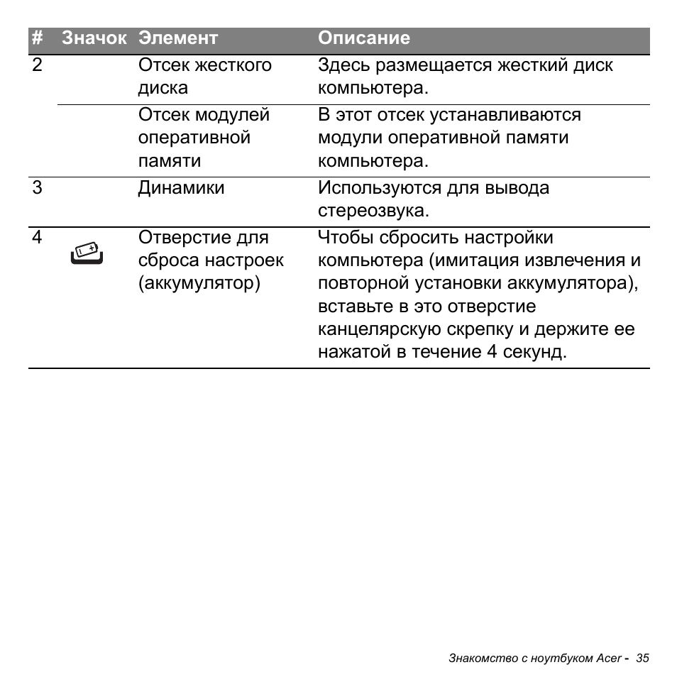 Acer Aspire M3-581TG User Manual | Page 1321 / 3478