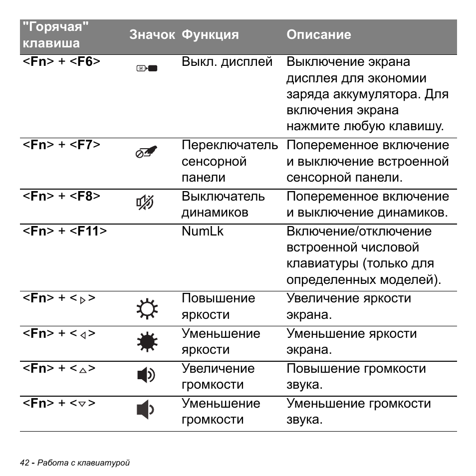 Acer Aspire M3-581TG User Manual | Page 1328 / 3478