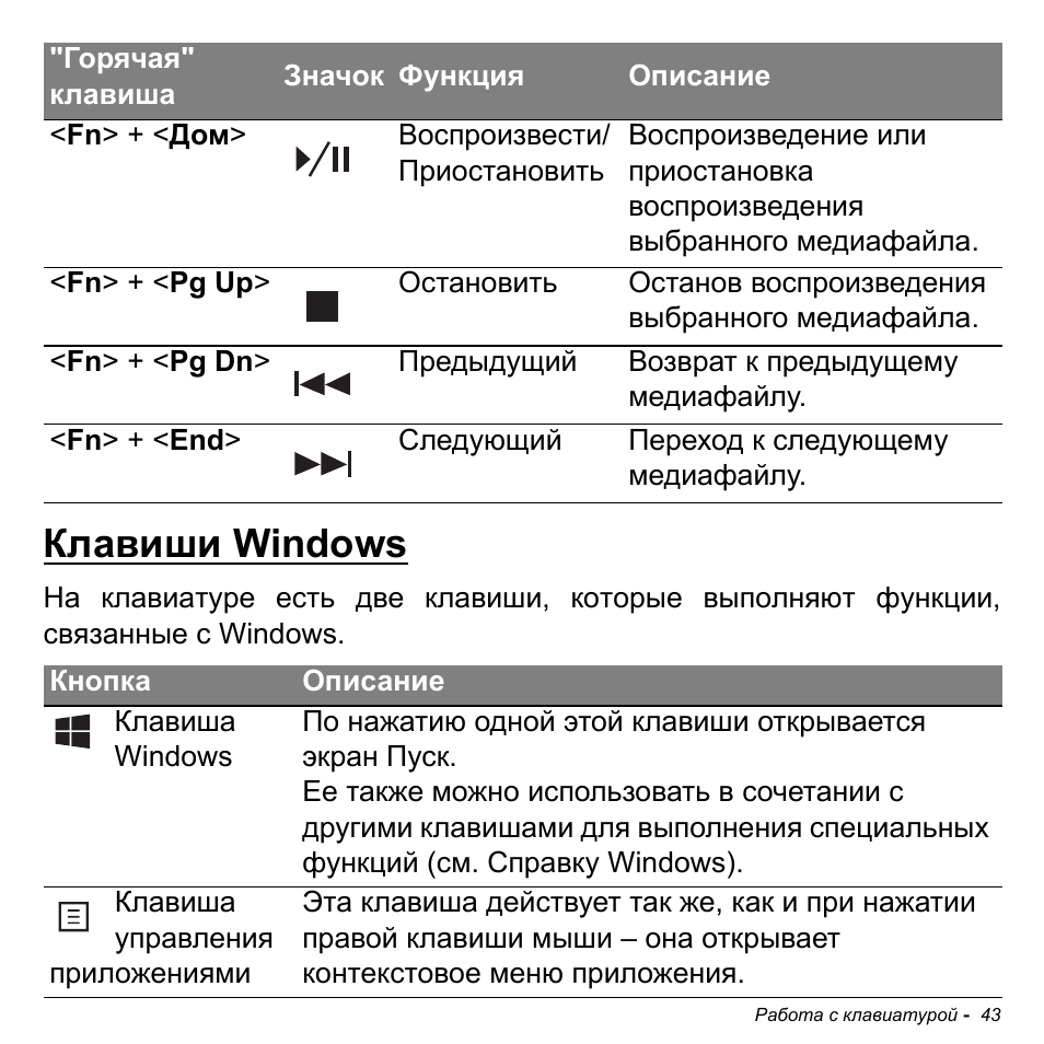 Клавиши windows | Acer Aspire M3-581TG User Manual | Page 1329 / 3478