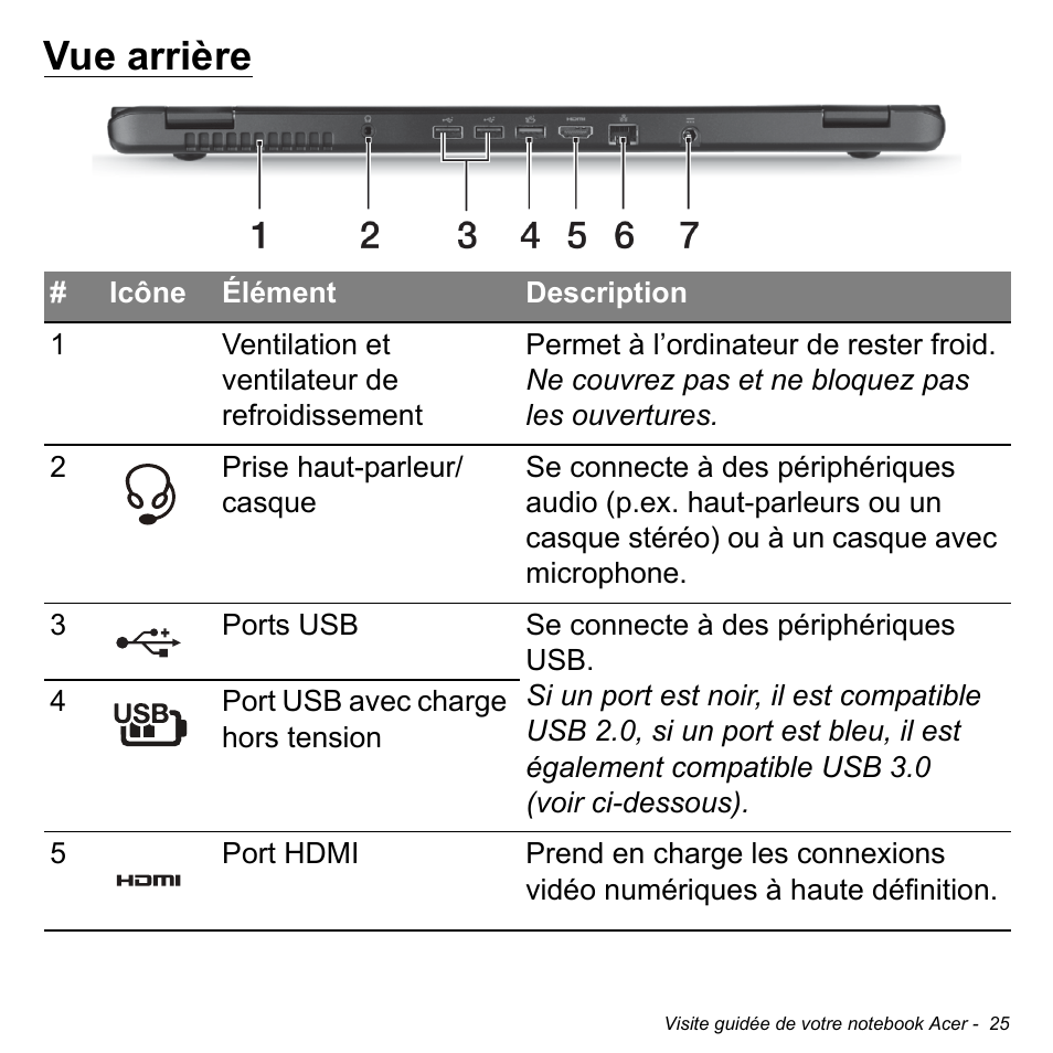 Vue arrière | Acer Aspire M3-581TG User Manual | Page 137 / 3478