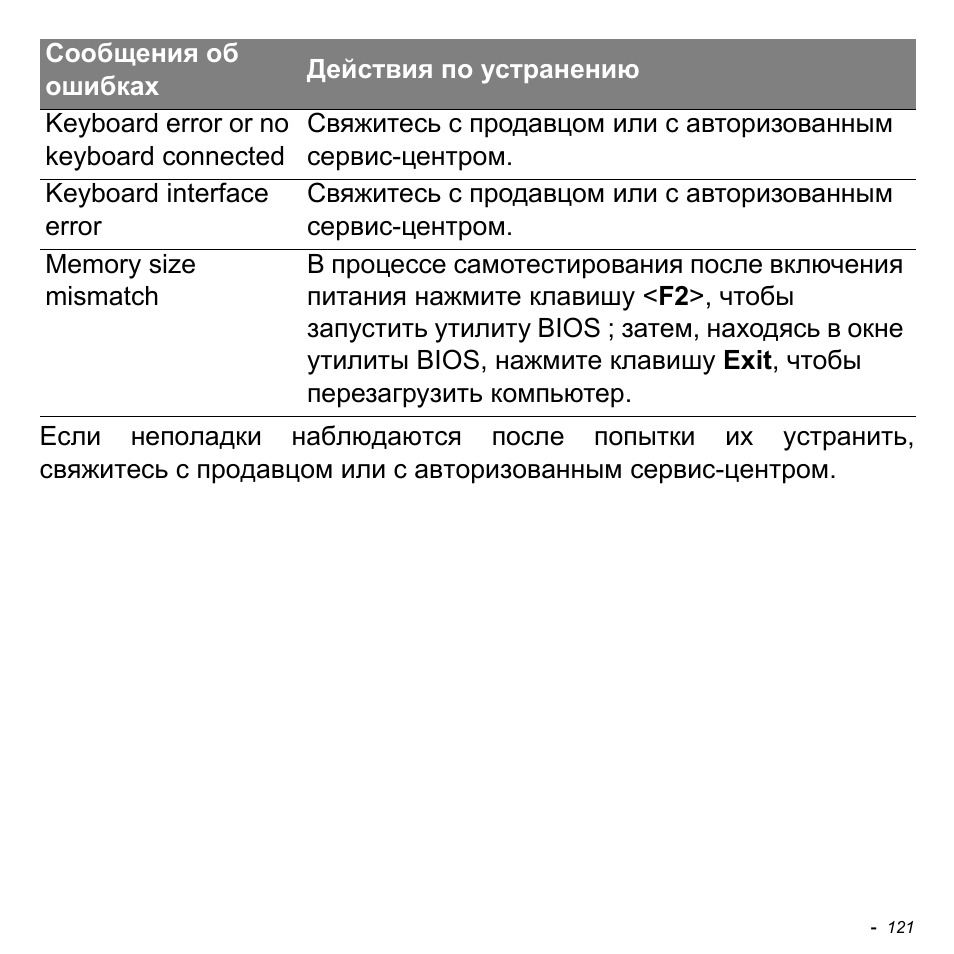 Acer Aspire M3-581TG User Manual | Page 1407 / 3478