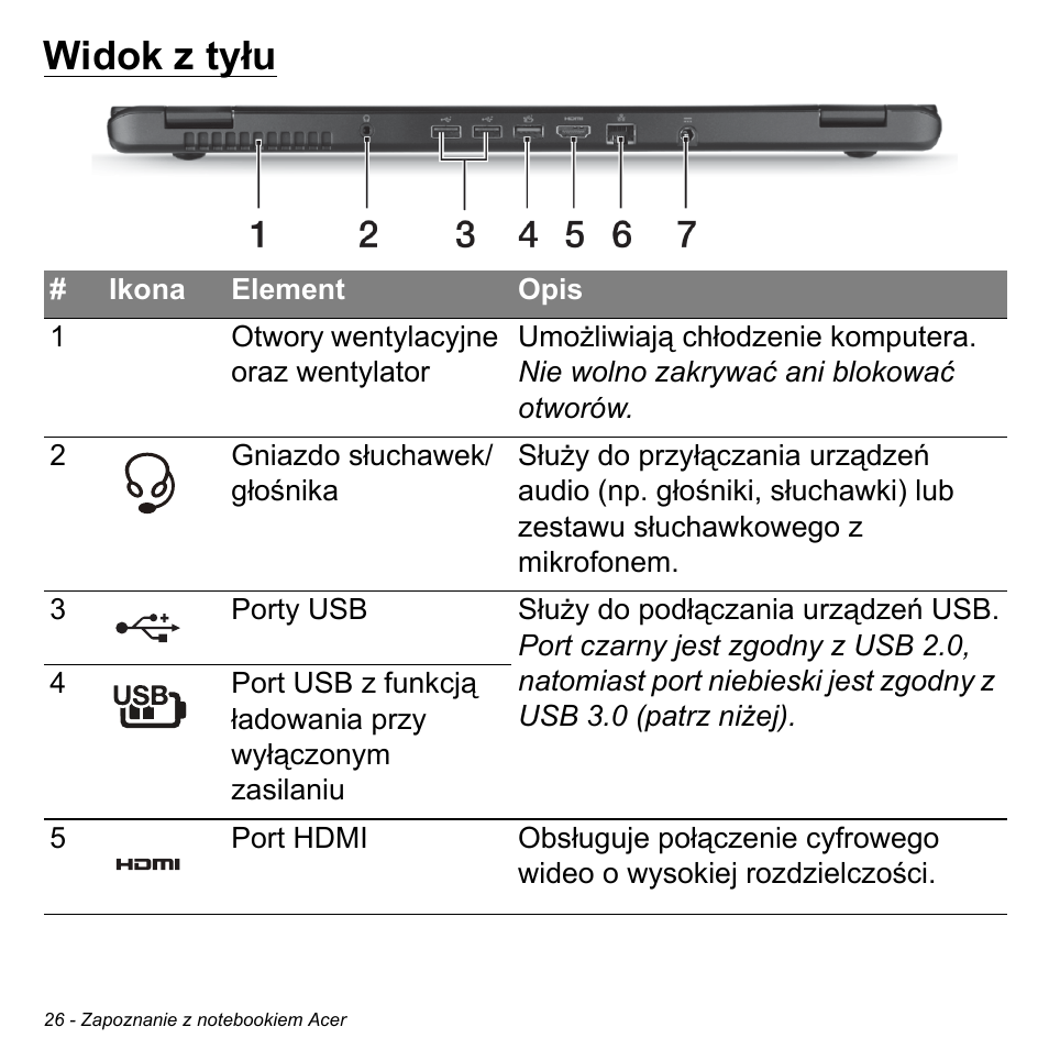 Widok z tyłu | Acer Aspire M3-581TG User Manual | Page 1444 / 3478