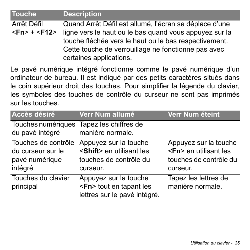 Acer Aspire M3-581TG User Manual | Page 147 / 3478