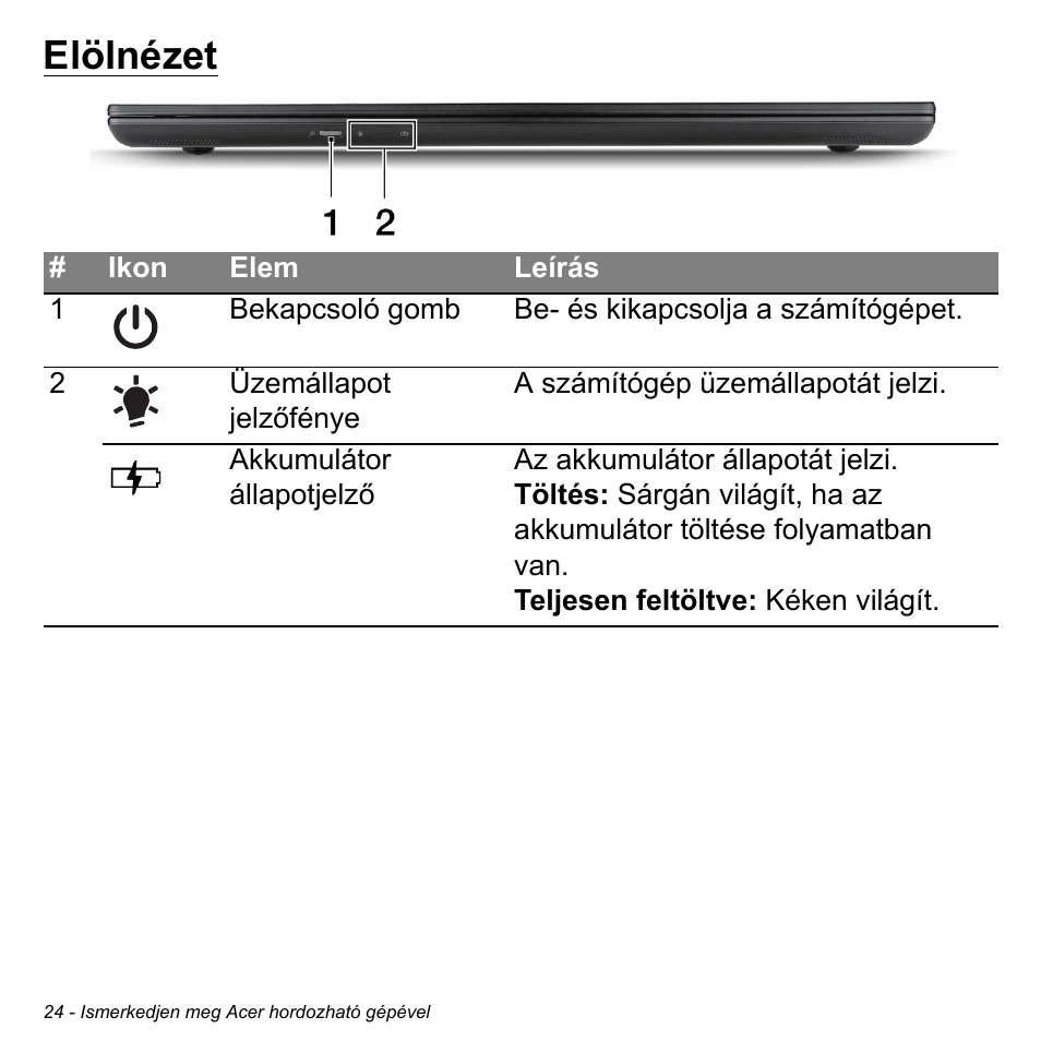 Elölnézet | Acer Aspire M3-581TG User Manual | Page 1566 / 3478