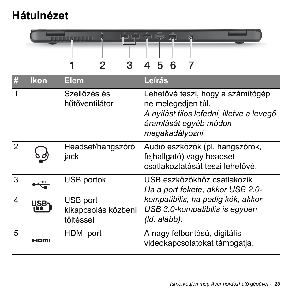 Hátulnézet | Acer Aspire M3-581TG User Manual | Page 1567 / 3478