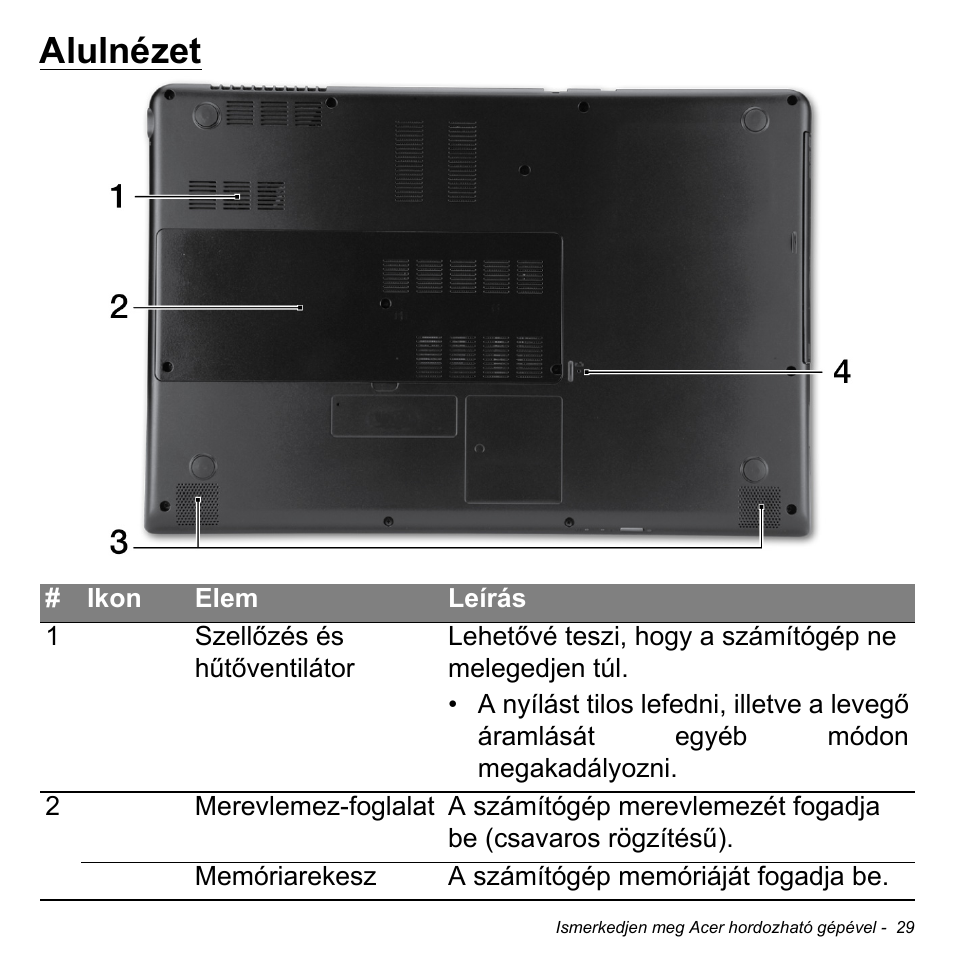 Alulnézet | Acer Aspire M3-581TG User Manual | Page 1571 / 3478