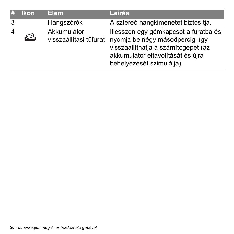 Acer Aspire M3-581TG User Manual | Page 1572 / 3478