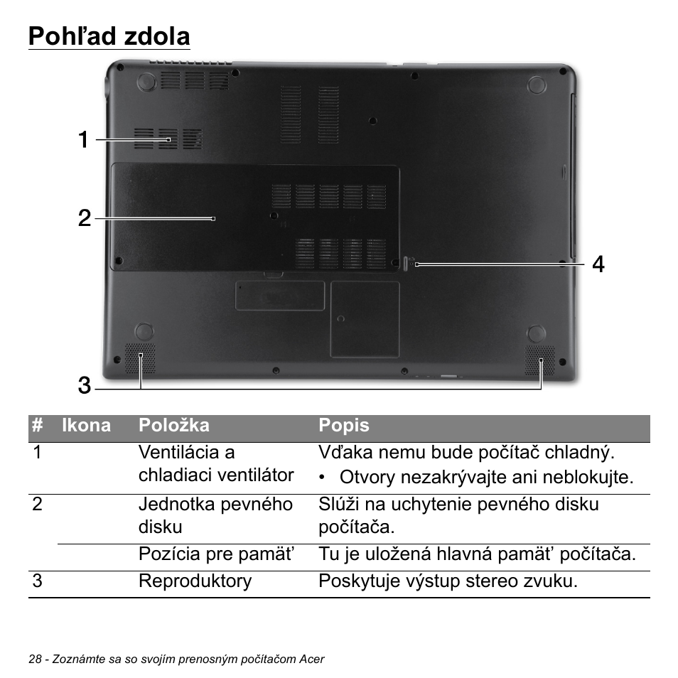Pohľad zdola | Acer Aspire M3-581TG User Manual | Page 1806 / 3478