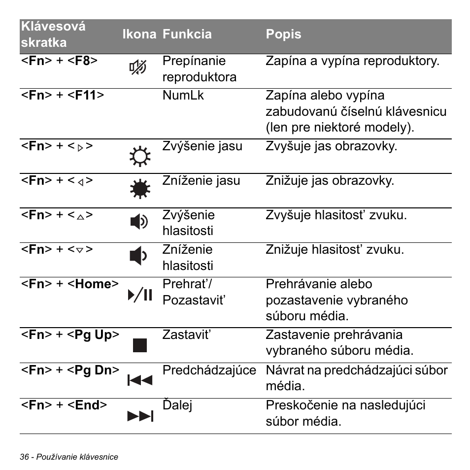 Acer Aspire M3-581TG User Manual | Page 1814 / 3478