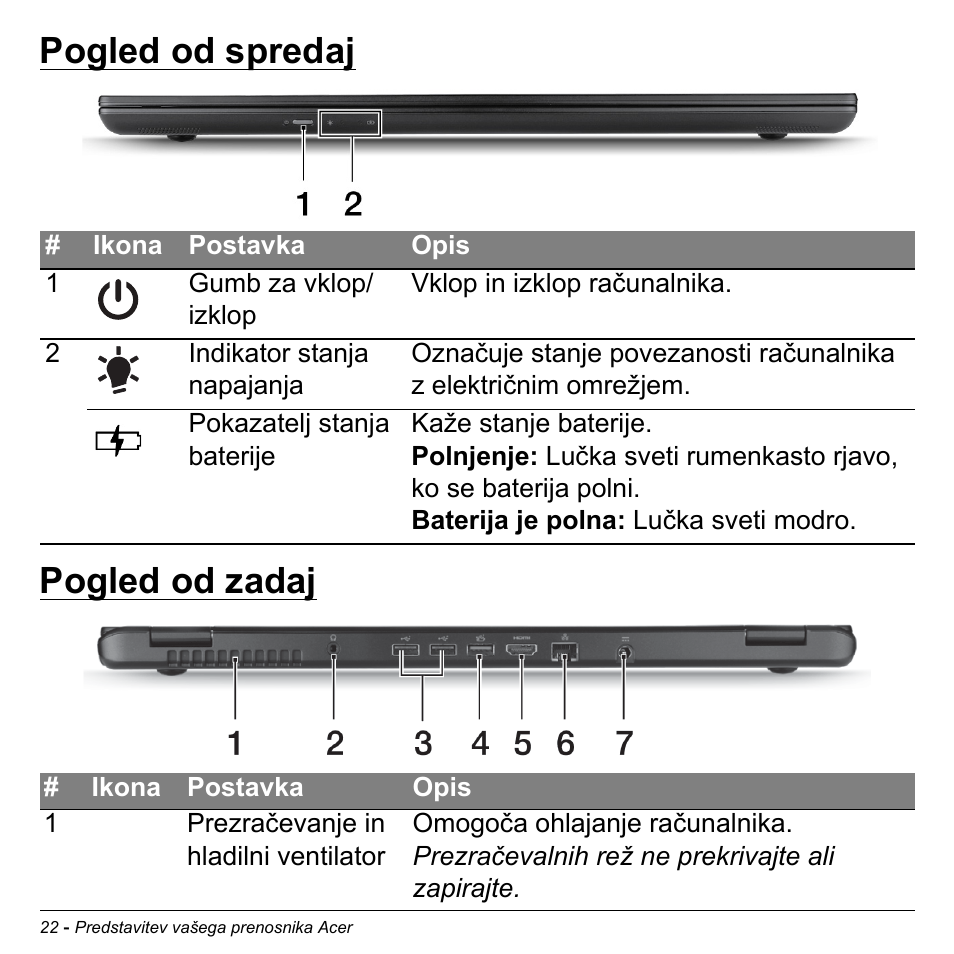 Pogled od spredaj, Pogled od zadaj, Pogled od spredaj pogled od zadaj | Acer Aspire M3-581TG User Manual | Page 1916 / 3478