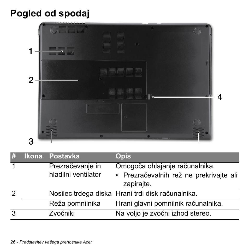 Pogled od spodaj | Acer Aspire M3-581TG User Manual | Page 1920 / 3478