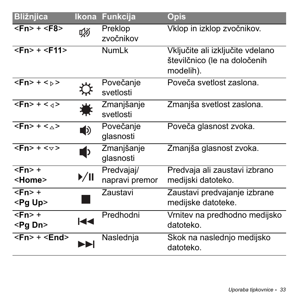 Acer Aspire M3-581TG User Manual | Page 1927 / 3478