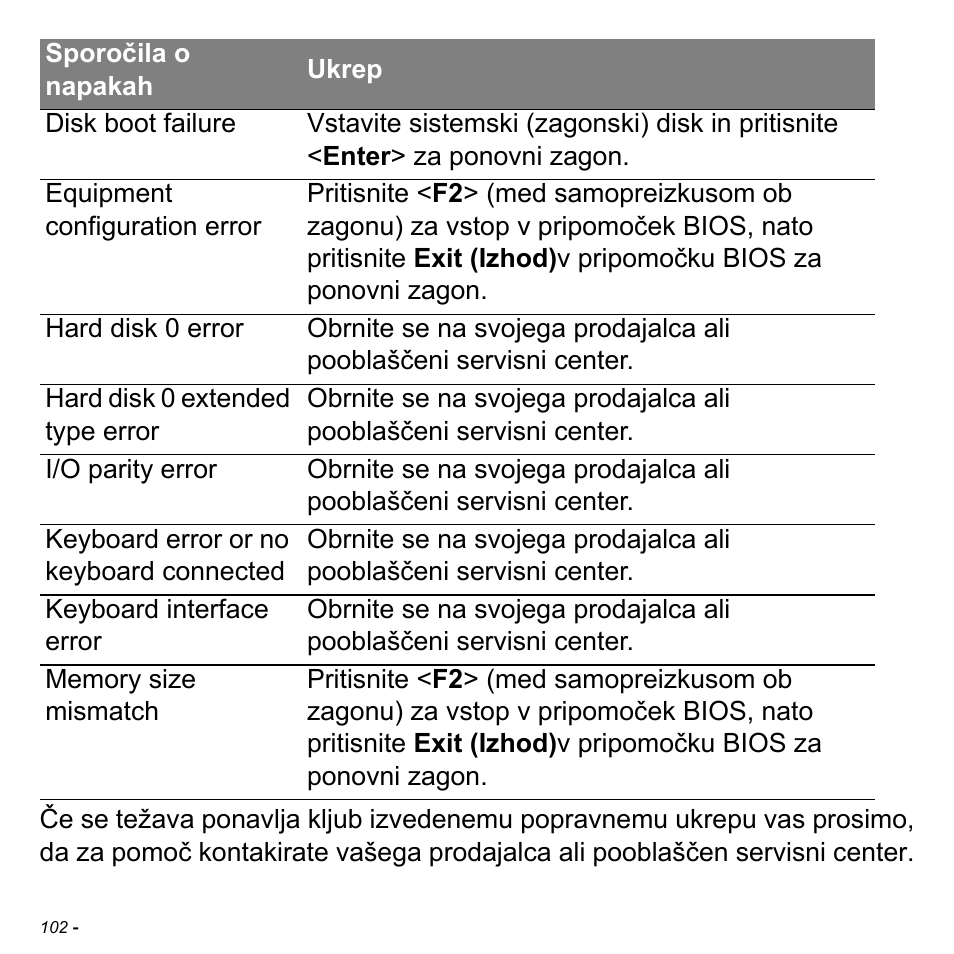 Acer Aspire M3-581TG User Manual | Page 1996 / 3478