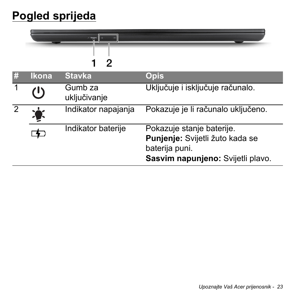 Pogled sprijeda | Acer Aspire M3-581TG User Manual | Page 2027 / 3478
