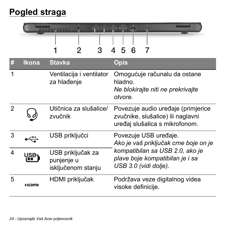 Pogled straga | Acer Aspire M3-581TG User Manual | Page 2028 / 3478