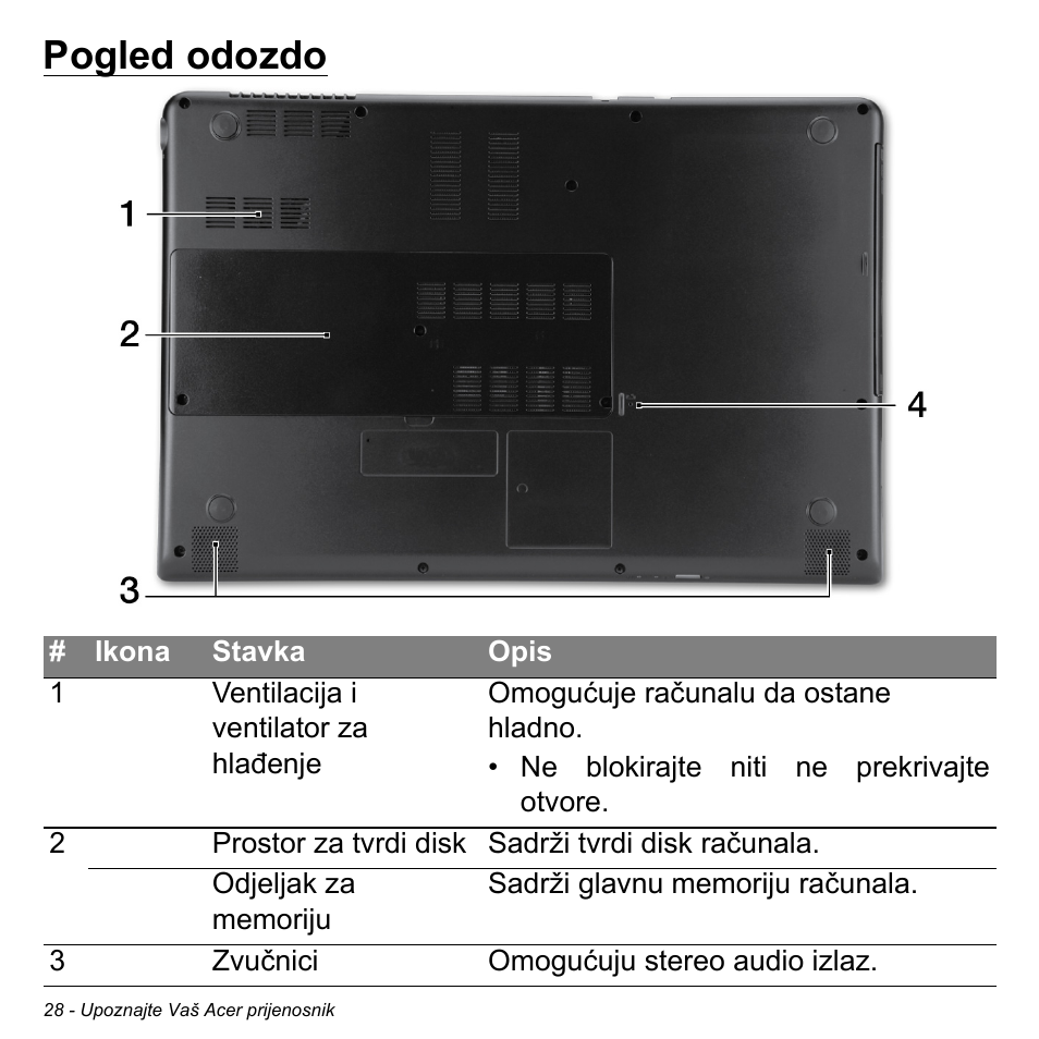 Pogled odozdo | Acer Aspire M3-581TG User Manual | Page 2032 / 3478